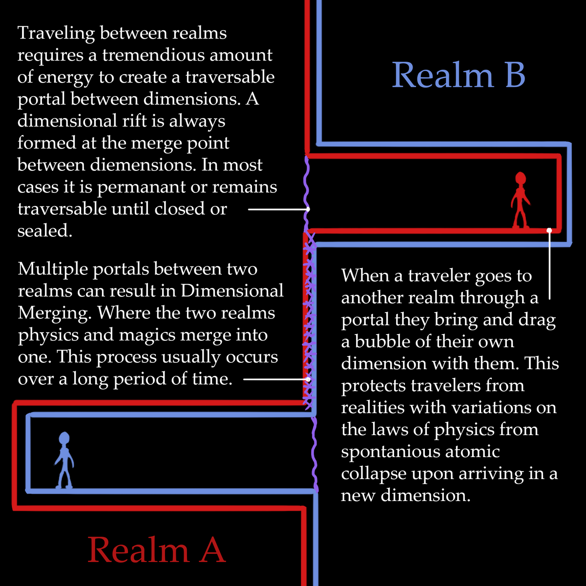 Realm Travel